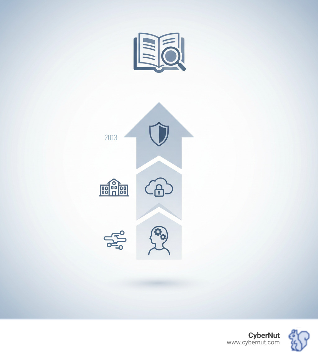 Infographic representing public reporting and data transparency, possibly a dashboard with charts and graphs - Oklahoma Student Data Accessibility, Transparency, and Accountability Act (2013) infographic infographic-line-3-steps-colors