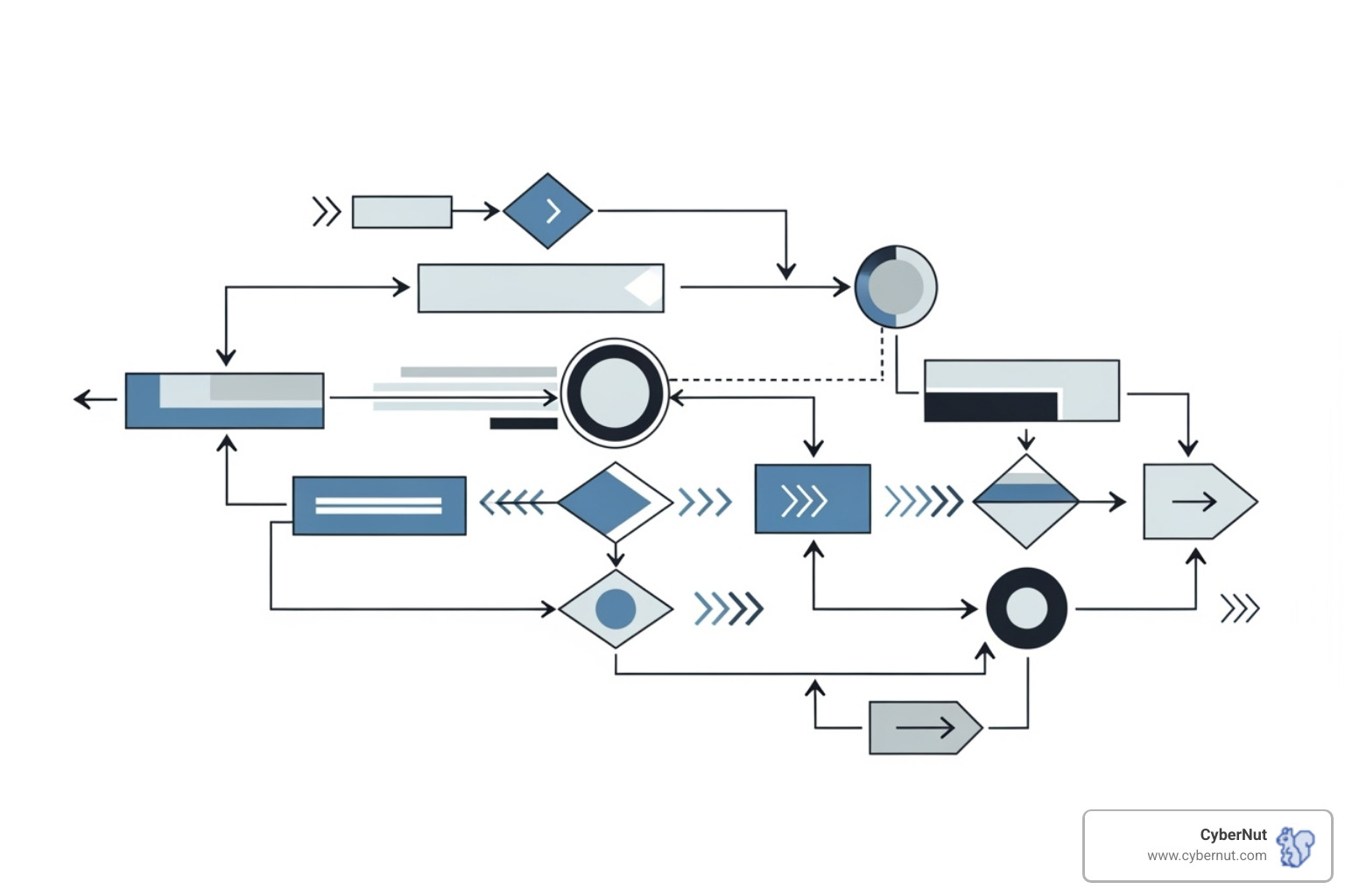flowchart showing data compliance process - Washington Consumer Data Privacy Act (Drafted, referenced as guideline)