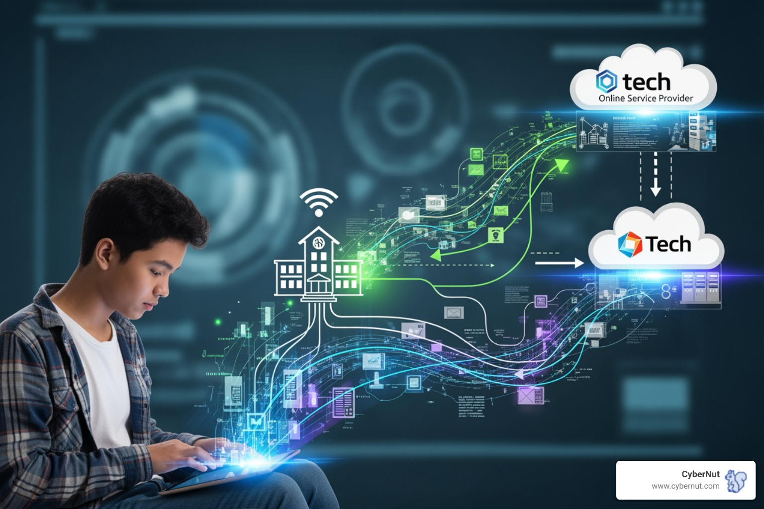 School, student, and third-party online operator relationship - What to Know About Georgia's Data Breach Notification Requirements for Schools School, student, and third-party online operator relationship - What to Know About Georgia's Data Breach Notification Requirements for Schools