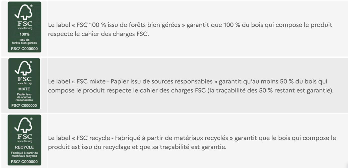 Une image contenant texte, capture d’écran, Police, nombreDescription générée automatiquement