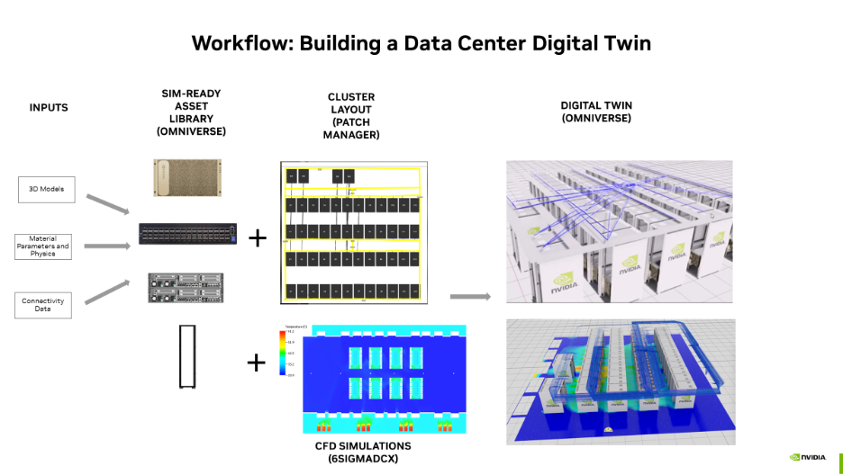 A diagram of a data centerAI-generated content may be incorrect.
