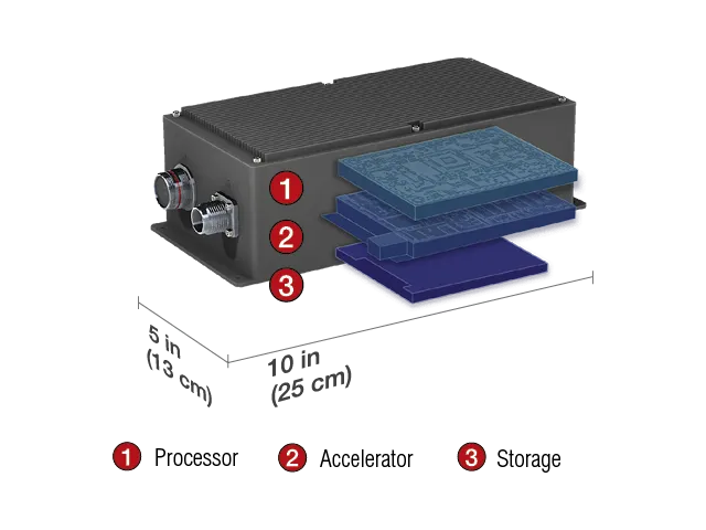 Multi-Modal Edge Processor unit