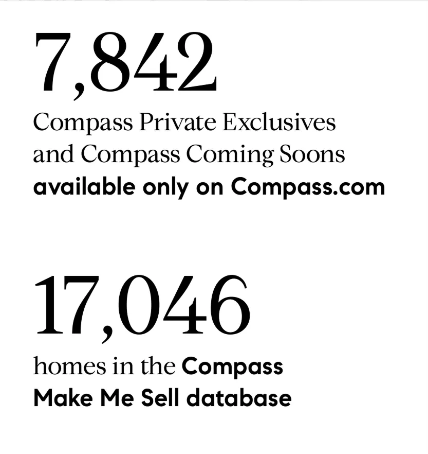Text showing the numbers 7,842 Compass Private Exclusives and Compass Coming Soons available only on Compass.com, and 17,046 homes in the Compass Make Me Sell database.