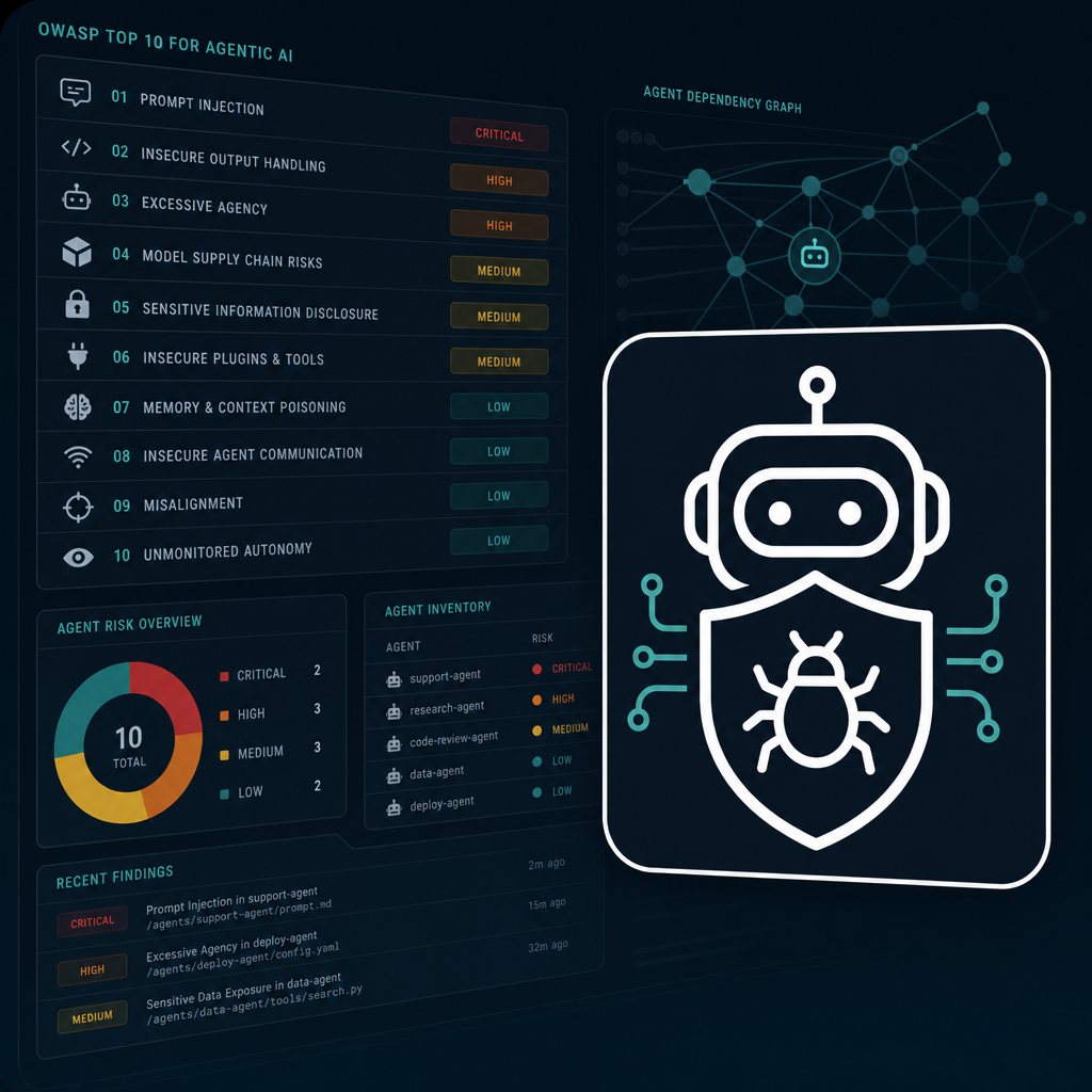 Image of AppSec