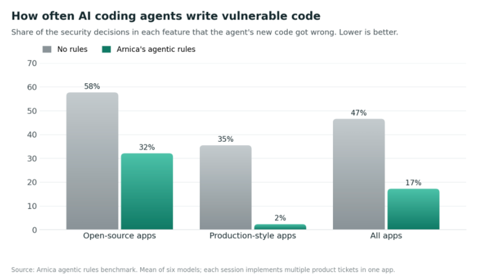 agenticblog_01.png