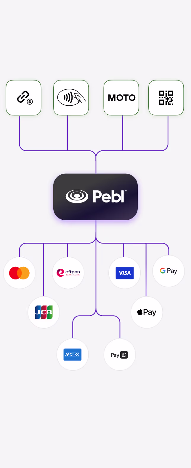 mobile view of connected payment to pebl