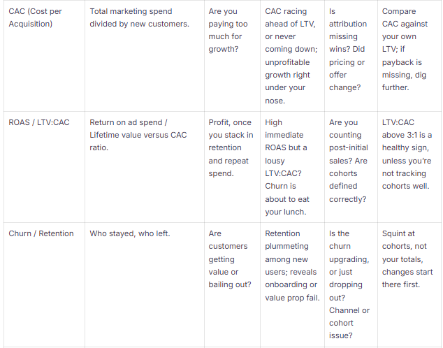 kpis engagement revenue