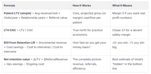 formulas for hidden ROI
