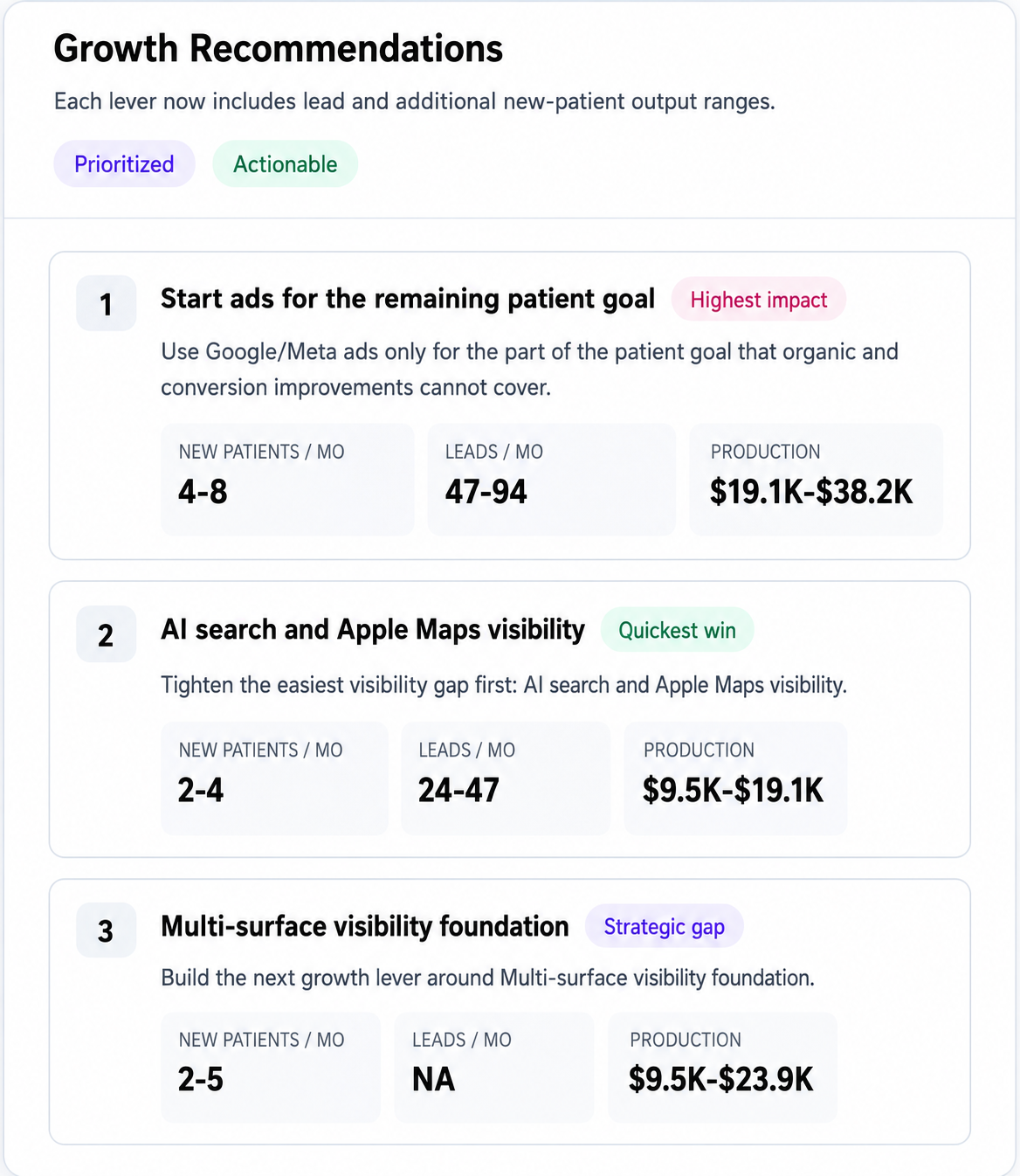 Dental Growth Intelligence