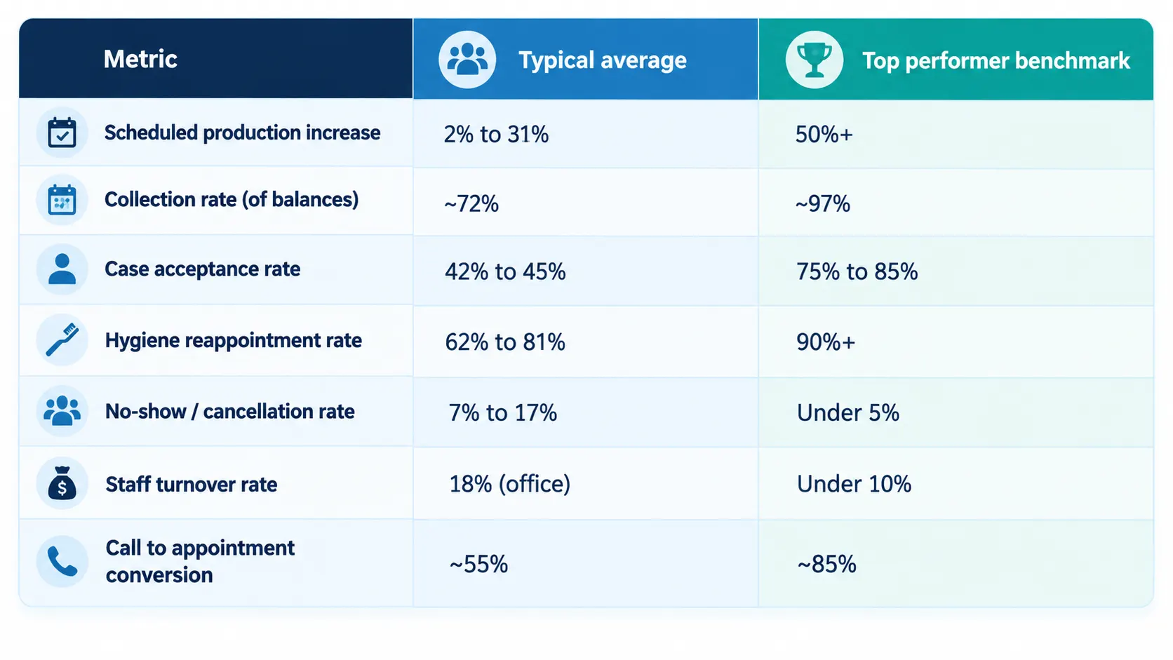 average vs top performer benchmark