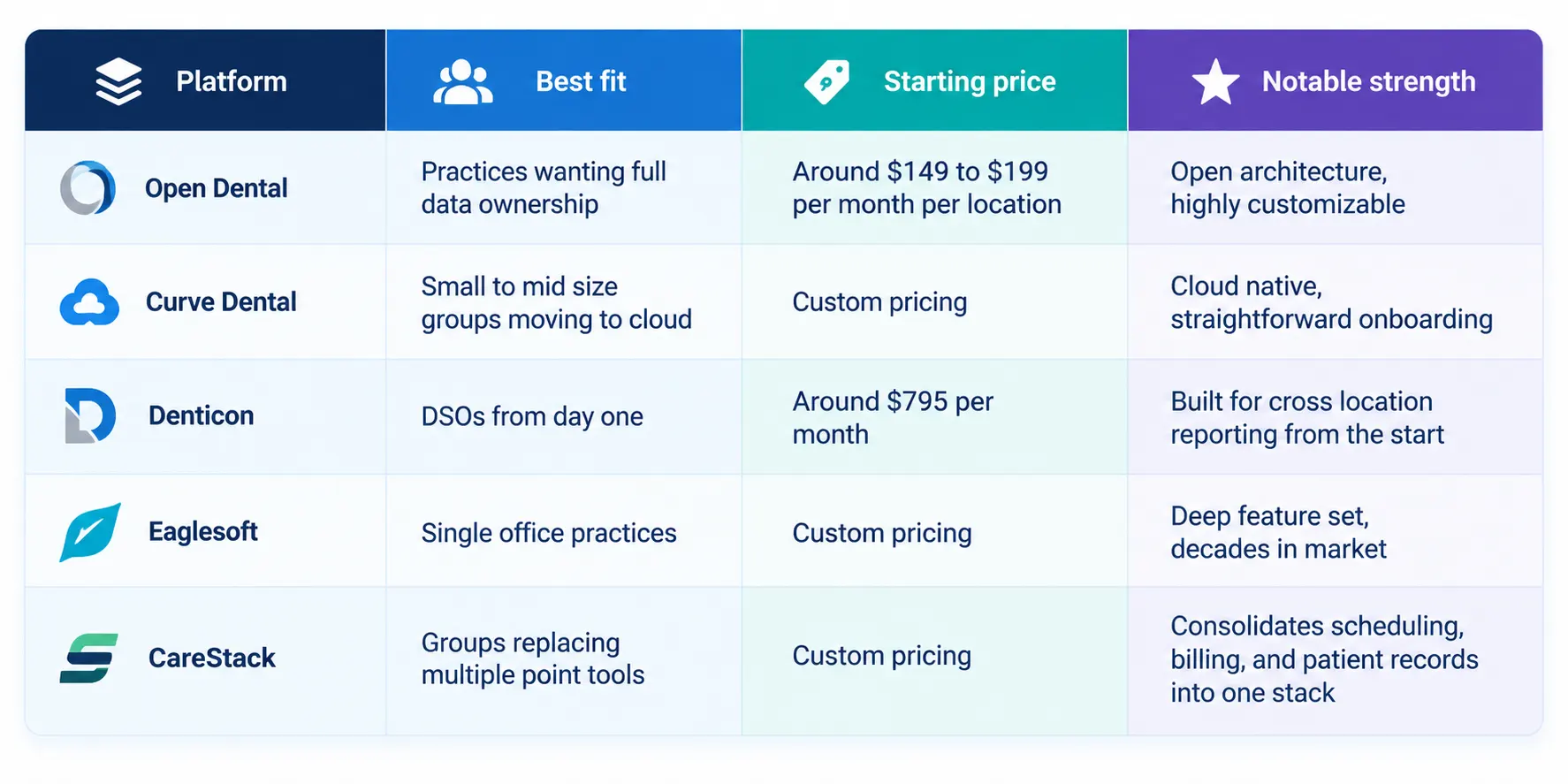 pms comparison chart