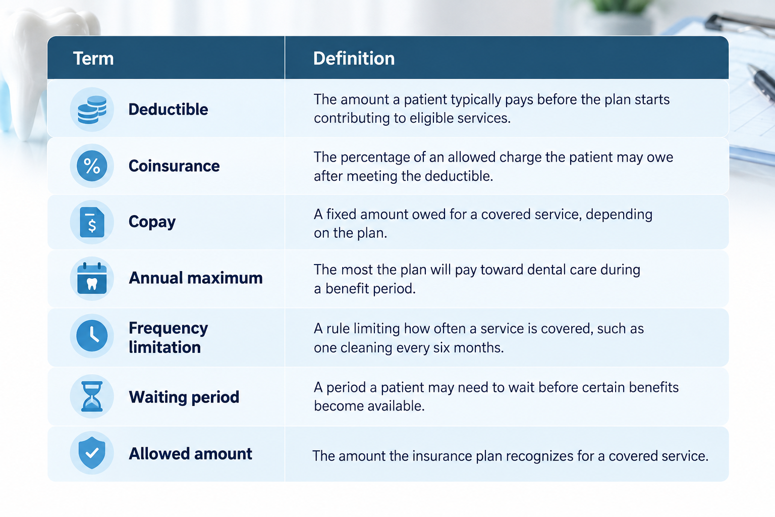 insurance billing terms