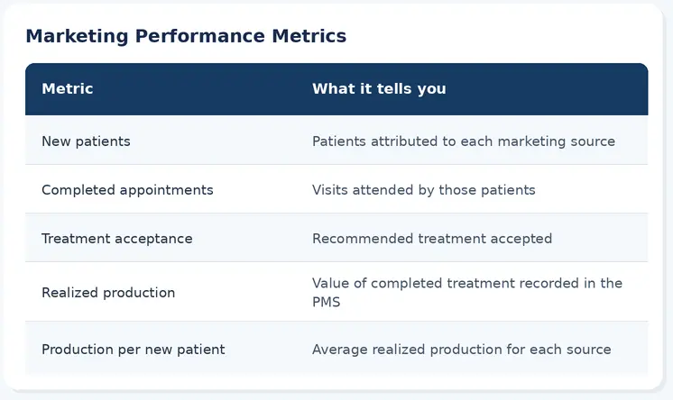 marketing metrics