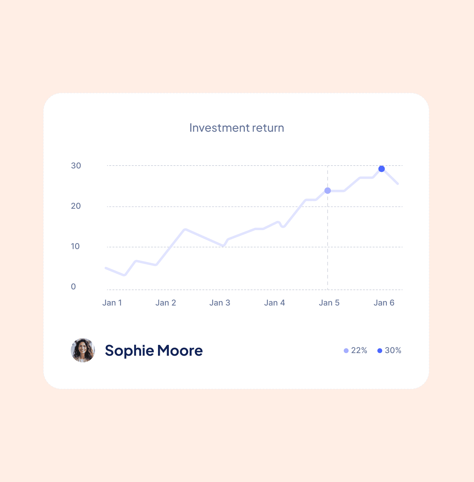 Strategies for optimizing your ads for maximum ROI