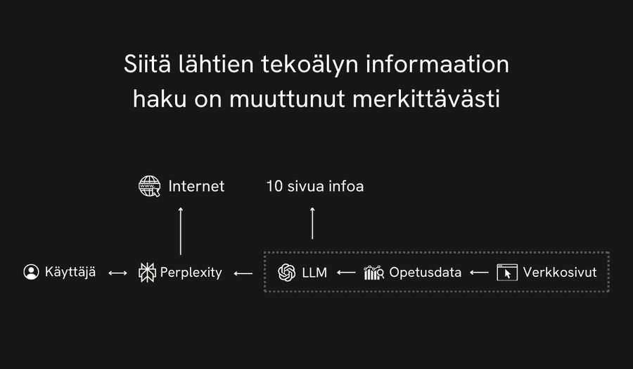Tekoälyn informaation haku on muuttunut merkittävästi