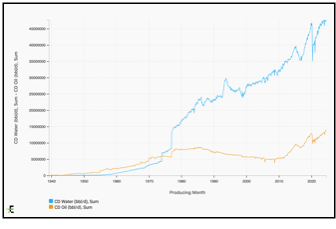 A graph of a growing graphAI-generated content may be incorrect.