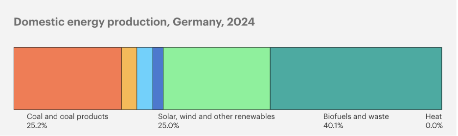 A screenshot of a graphAI-generated content may be incorrect.