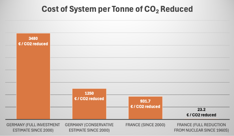A graph of a graph showing the cost of co2 reductionAI-generated content may be incorrect.