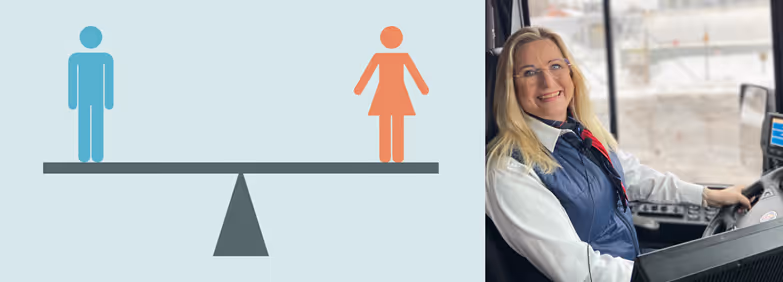 Bild på en av våra kvinnliga förare på LLT bredvid en illustration av en gungbräda med en kvinna och en man på varsin sida som symboliserar balans.