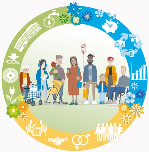 Illustration Hållbarhetshjul LLT. Kunden i fokus i mitten av hjulet. Hjulet är uppdelat i tre sektioner: Social hållbarhet och medarbetarskap, miljö samt ekonomi.