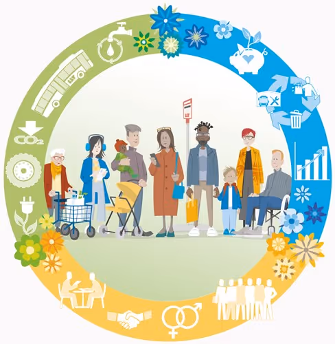 Illustration Hållbarhetshjul LLT. Kunden i fokus i mitten av hjulet. Hjulet är uppdelat i tre sektioner: Social hållbarhet och medarbetarskap, miljö samt ekonomi.