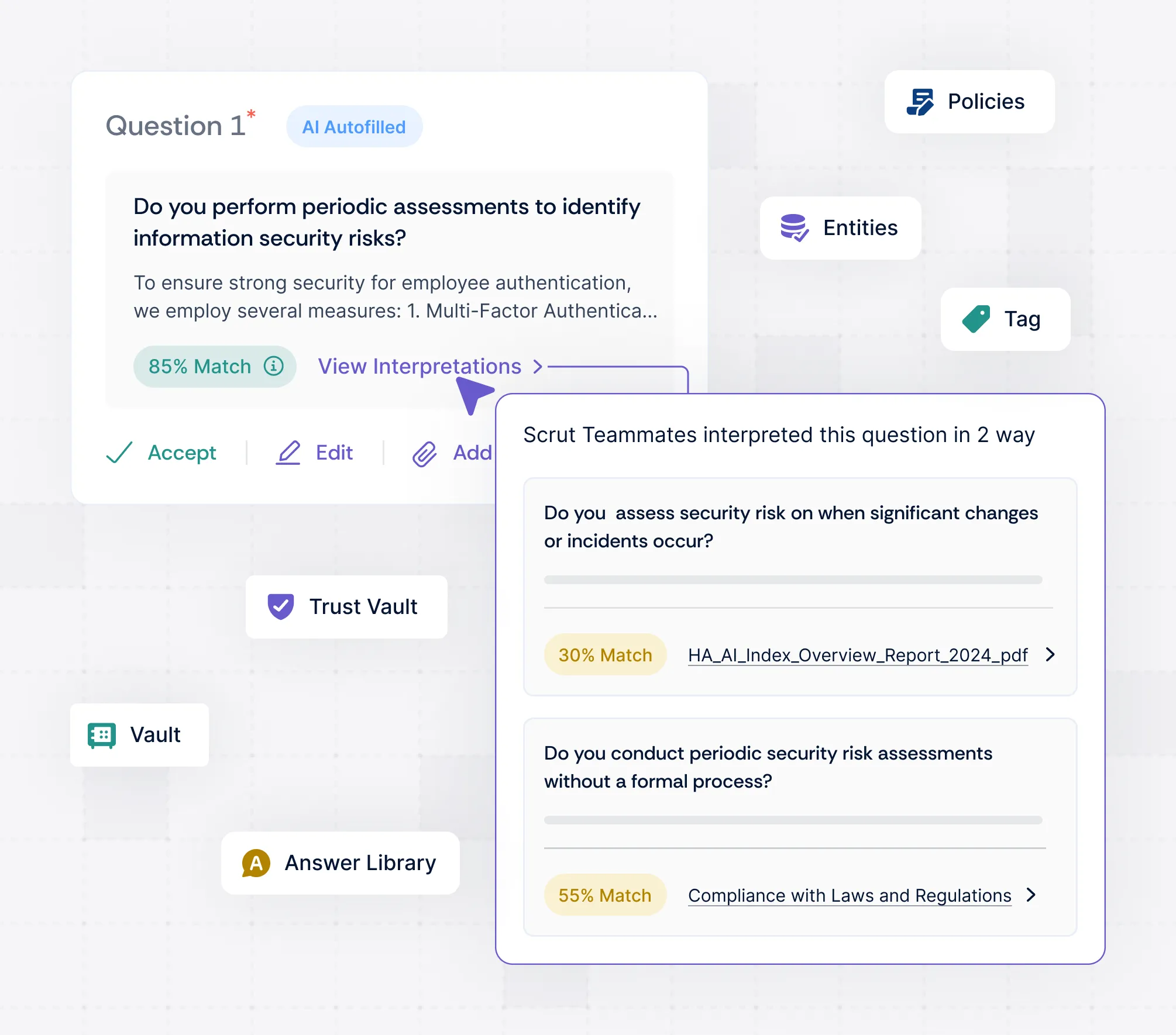 Scrut trust center screen showing an AI-auto filled security questionnaire answer with an 85% match score, plus alternate question interpretations from a Vault and Answer Library with matched supporting documents.