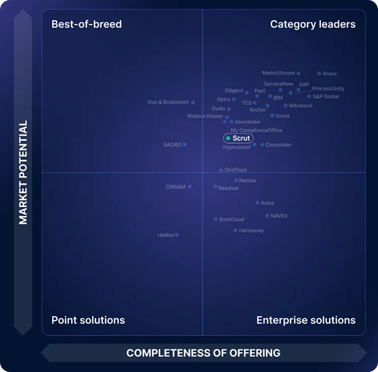 Chartis RiskTech Quadrant for Third-Party Risk Management Solutions, 2026
