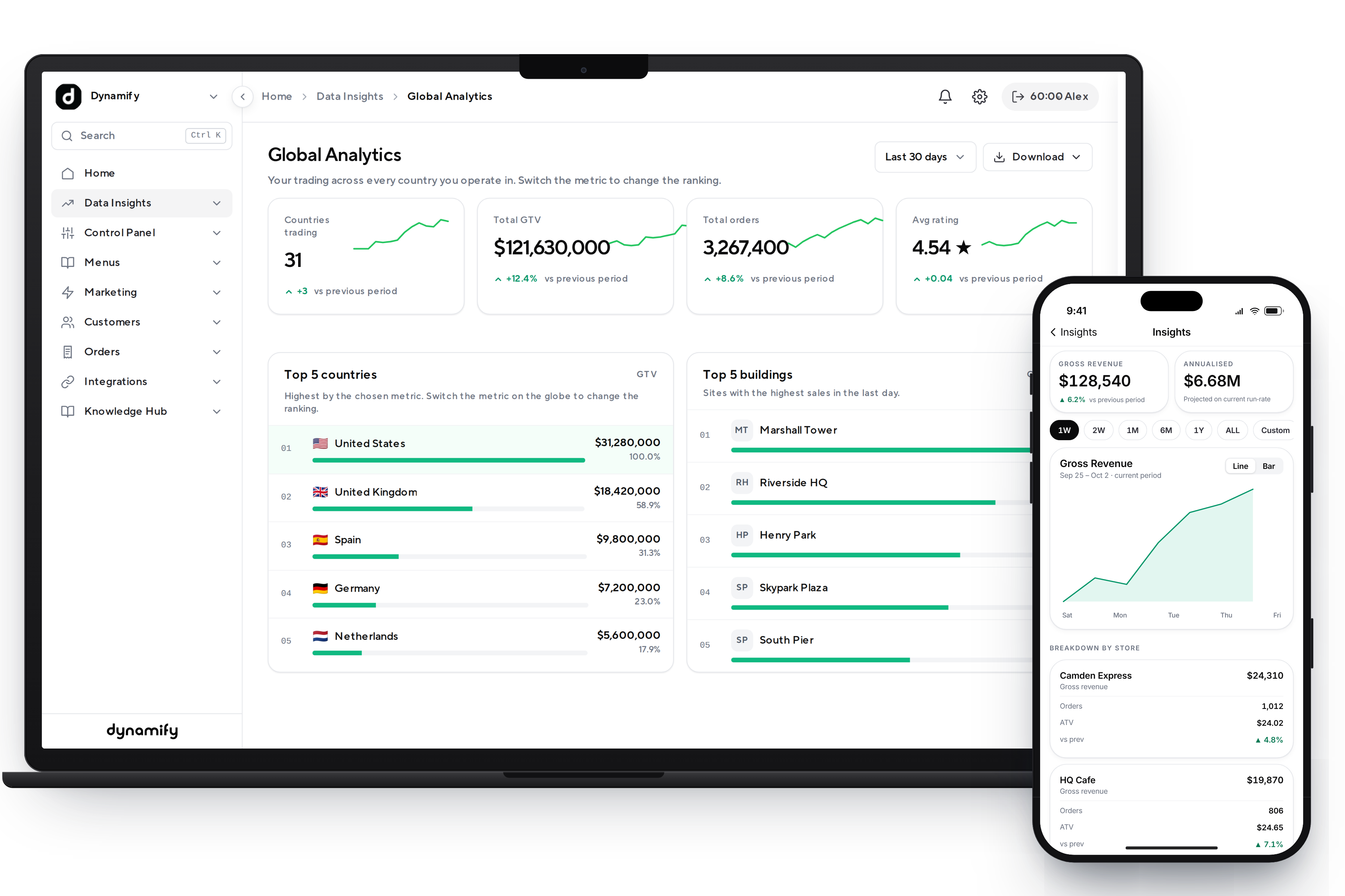 Dynamify admin and data dashboard shown on a laptop and a phone.