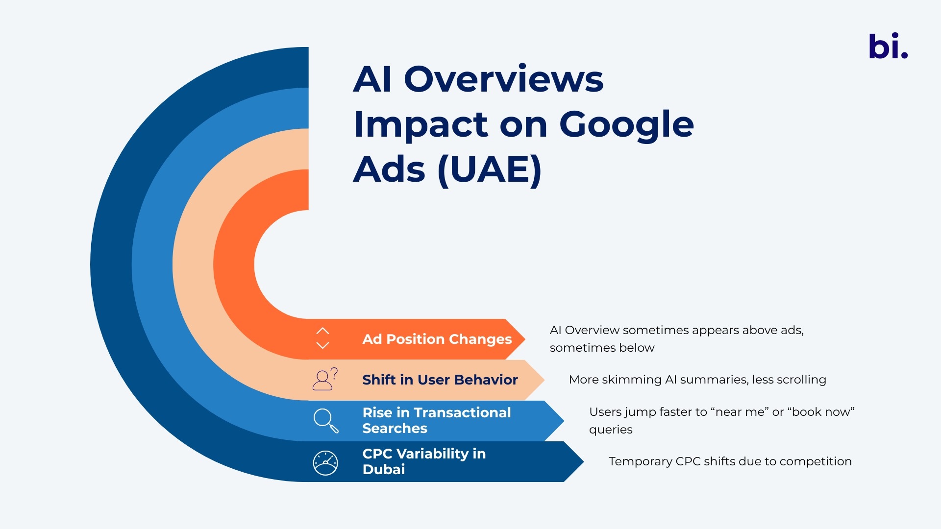 How will Google’s AI overviews affect Google Ads in the UAE?