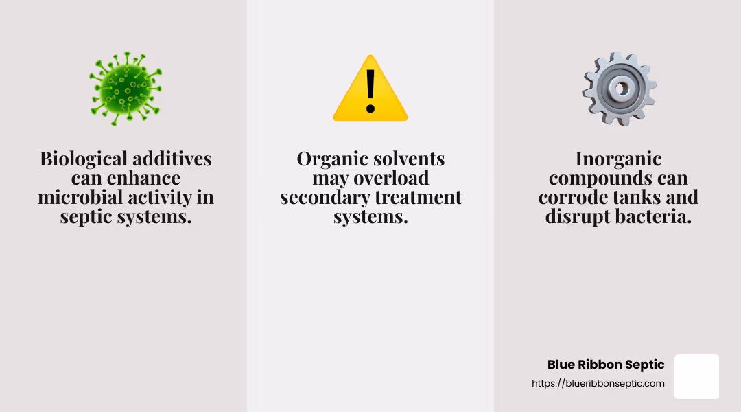 Use caution when selecting septic tank additives to avoid harming your system. - septic tank maintenance chemicals infographic 3_facts_emoji_grey