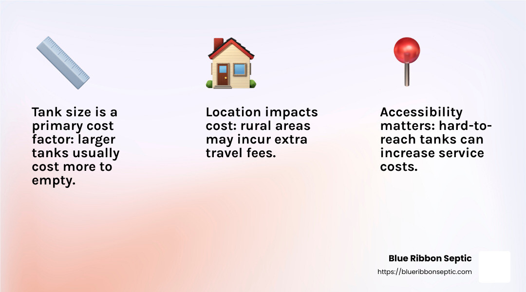 Factors Influencing Septic Tank Emptying Cost - septic tank emptying cost infographic 3_facts_emoji_light-gradient
