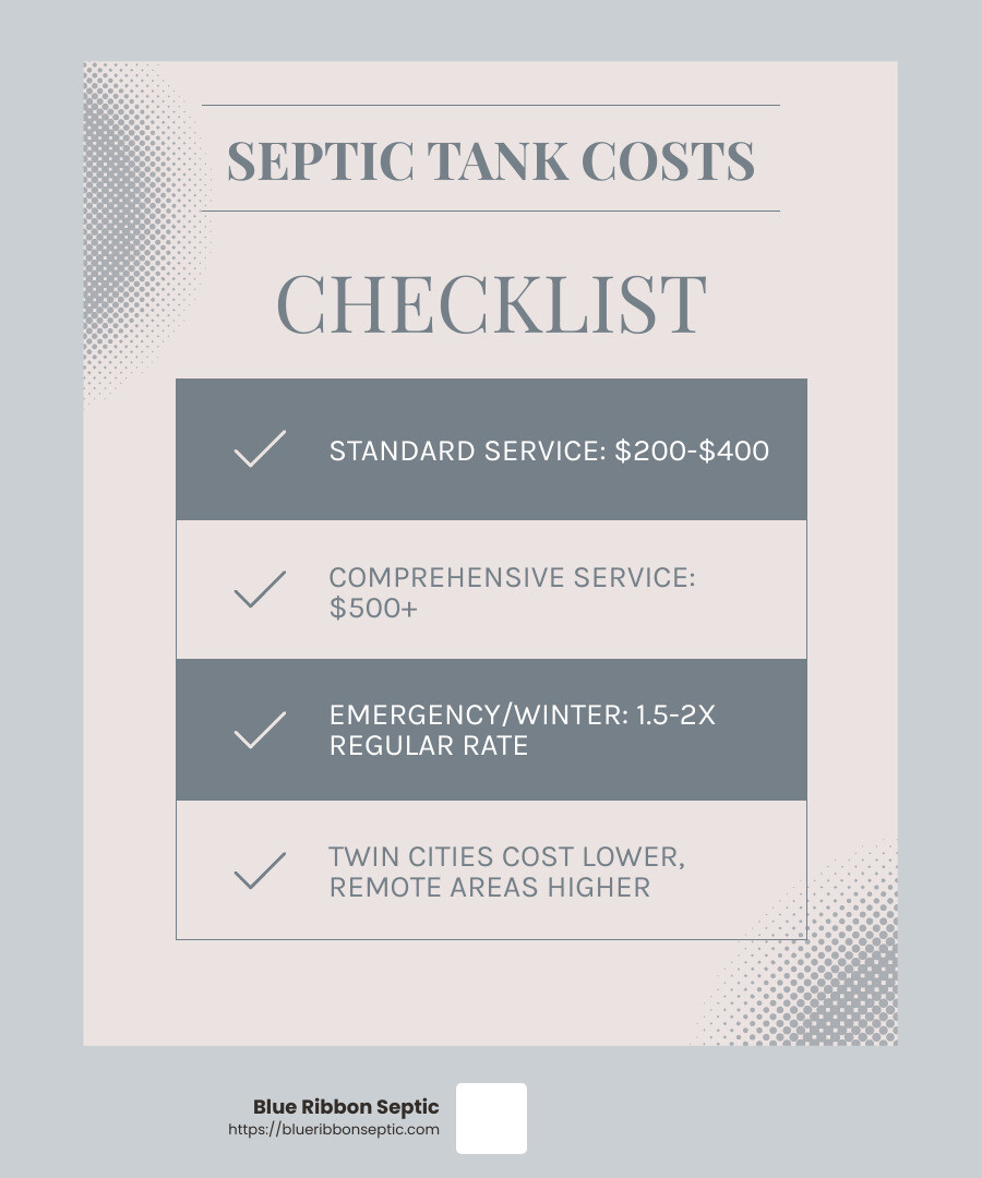 Average septic tank emptying cost in Minnesota is between $200 and $400. - septic tank emptying cost infographic checklist-light-blue-grey