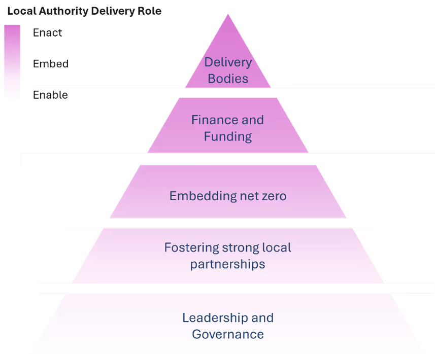 EEE Enabling Ecosystem 0