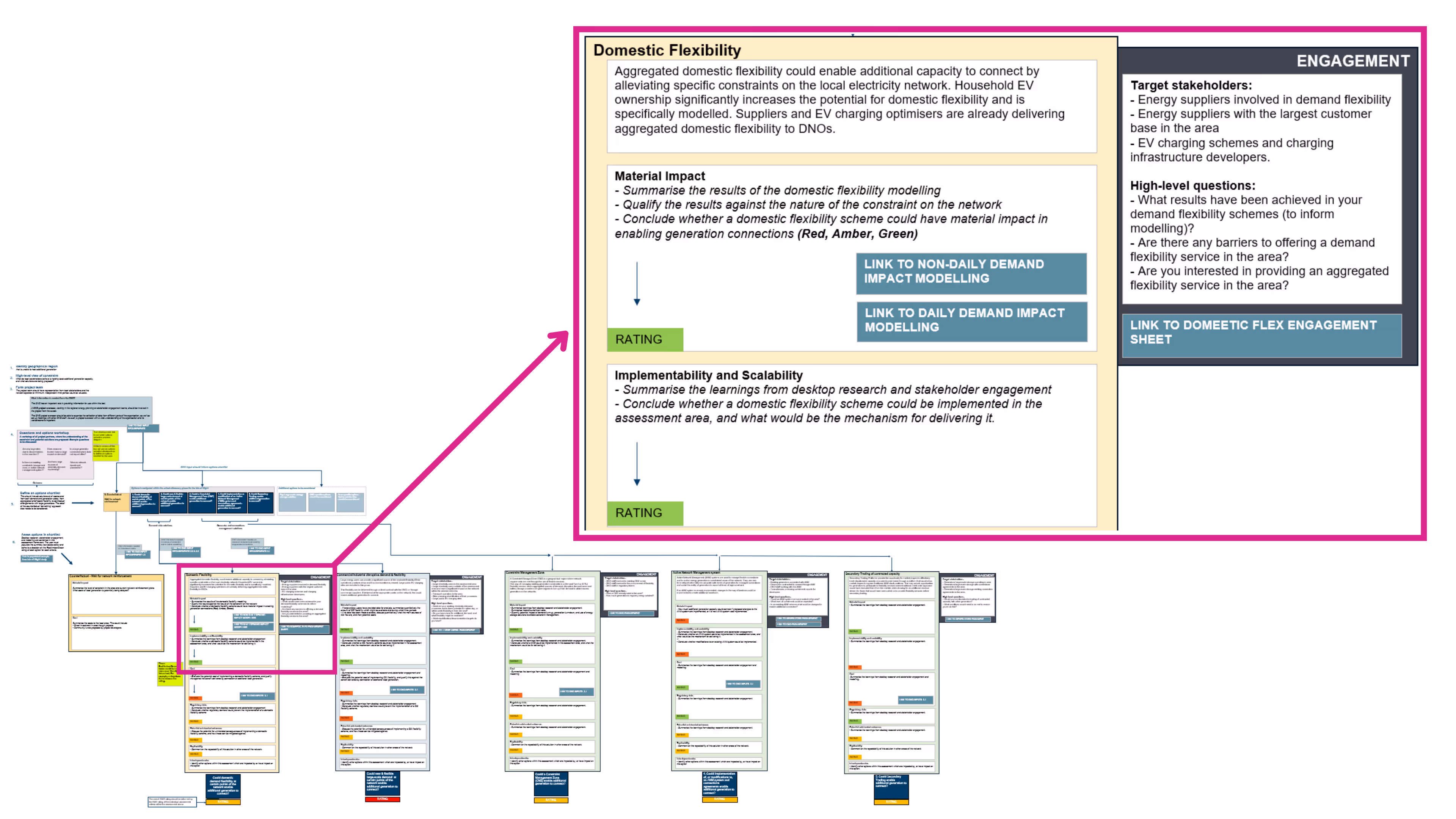 UNLOCK Assessment Tool (1)