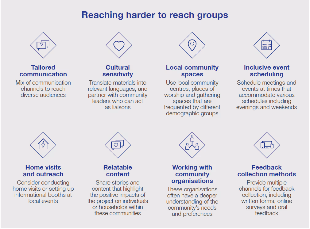 Harder To Reach Groups