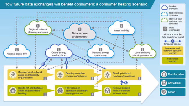 Consumer Journey Infographic