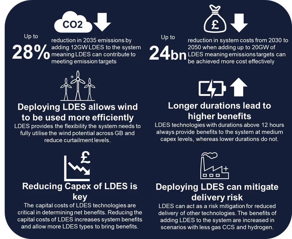 LDES Infographic