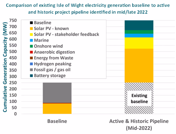 Gen Pipeline Graph