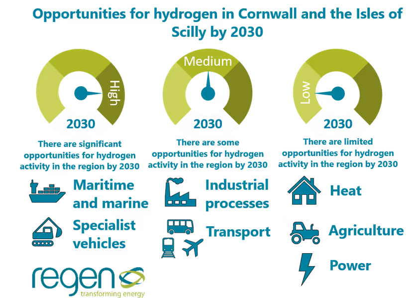 Grace Cornwall Hydrogen Blog