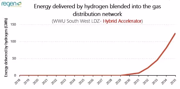 Hydrogen HA SW