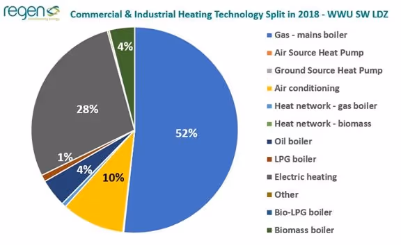 C&I Heat Chart