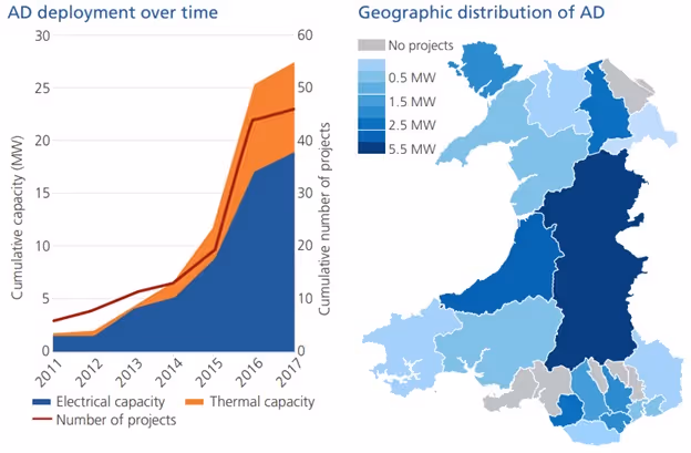 Biogas In Wales