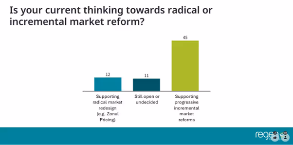 REMA Poll 1