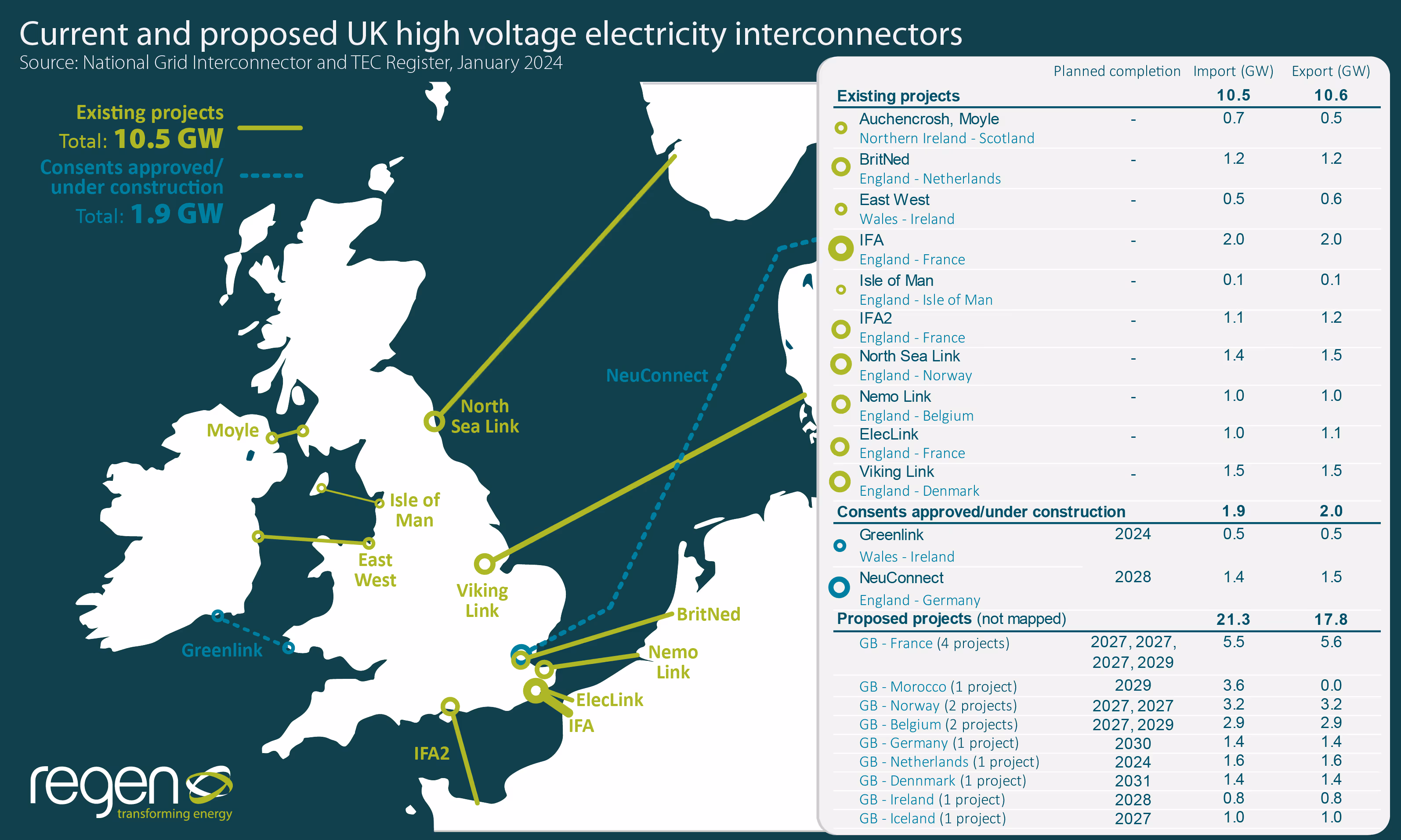 InterconnectorsV2 Artboard 2