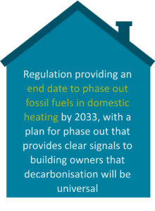 HandBS Graphic Boiler Phase Out