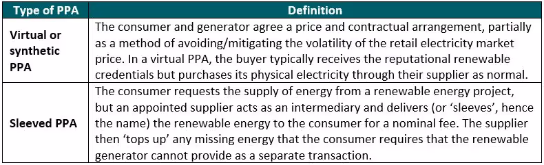 PPA Table
