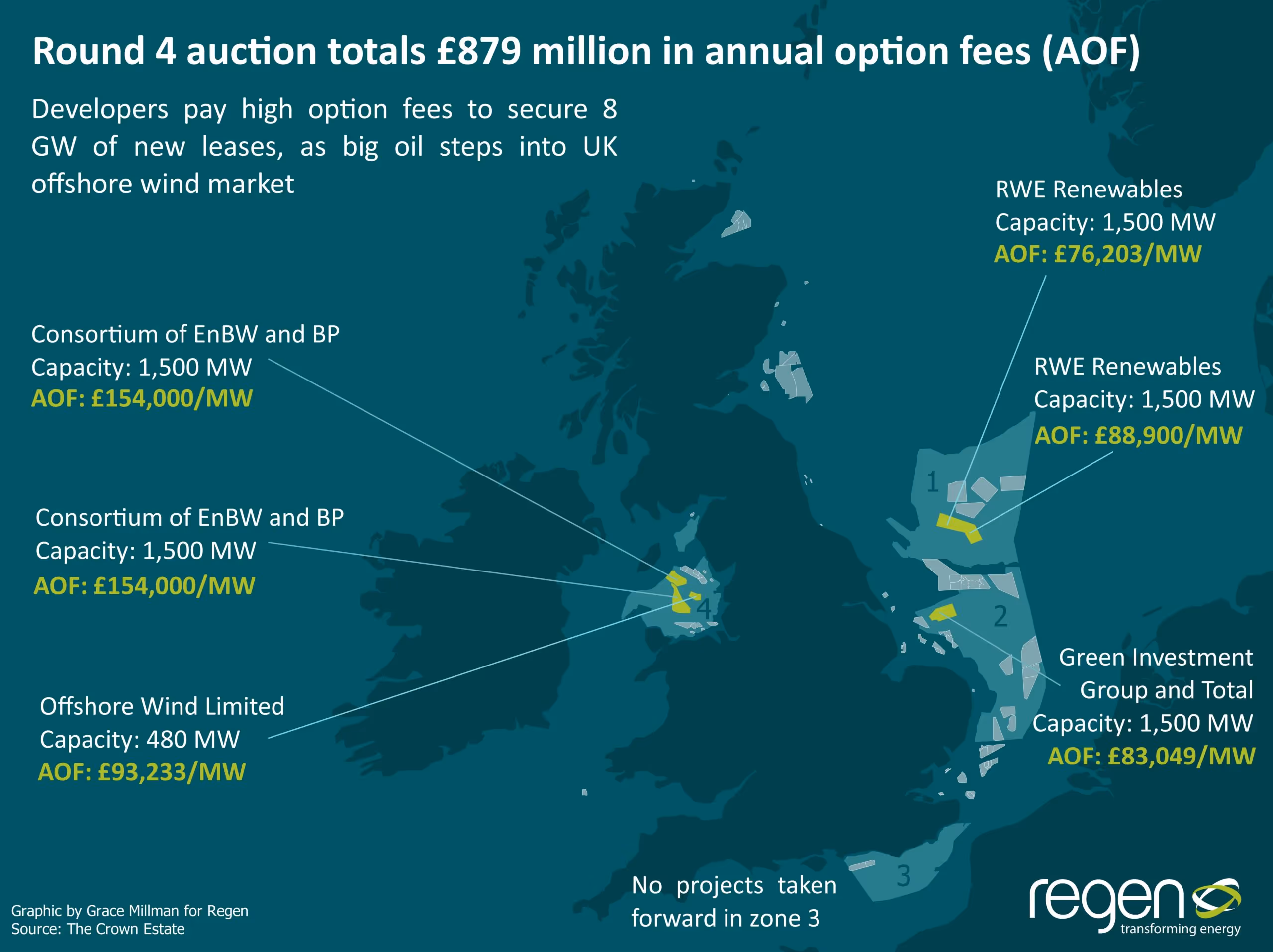 Offshore Wind V5