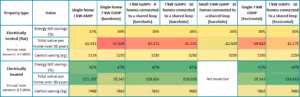 HP Value Table Electric (corrected)