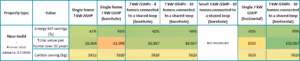 HP Value Table New Build (corrected)