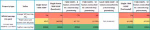 HP Value Table Gas (corrected)